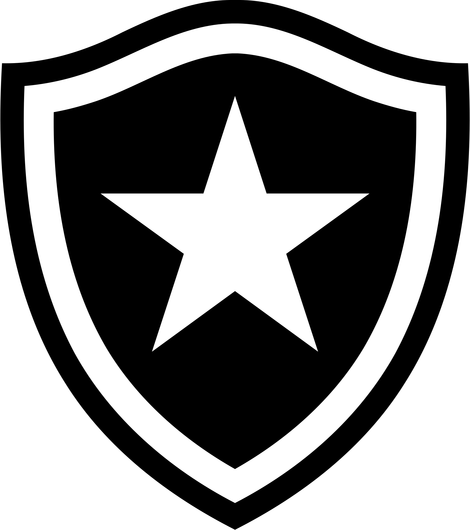 Botafogo (BRA)